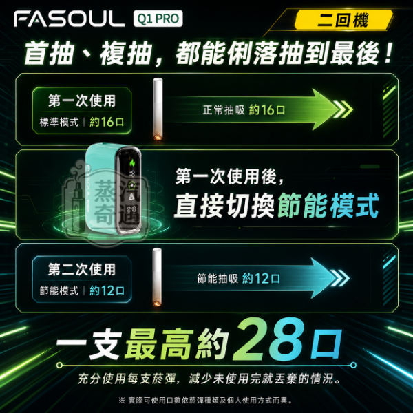 Fasoul Q1 Pro 二回機-標準模式-節能模式
